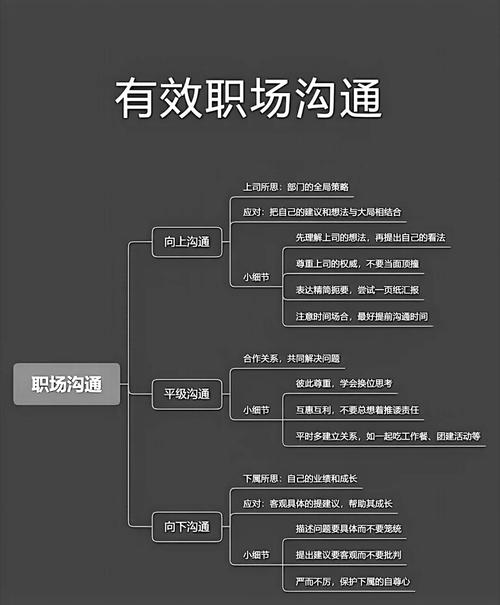 高效沟通如何高效解决问题？-图1