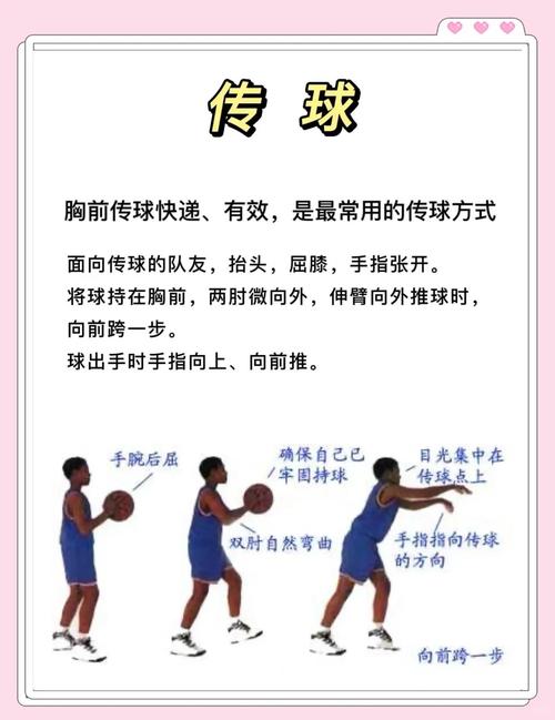 新手怎么打篮球技巧-图1