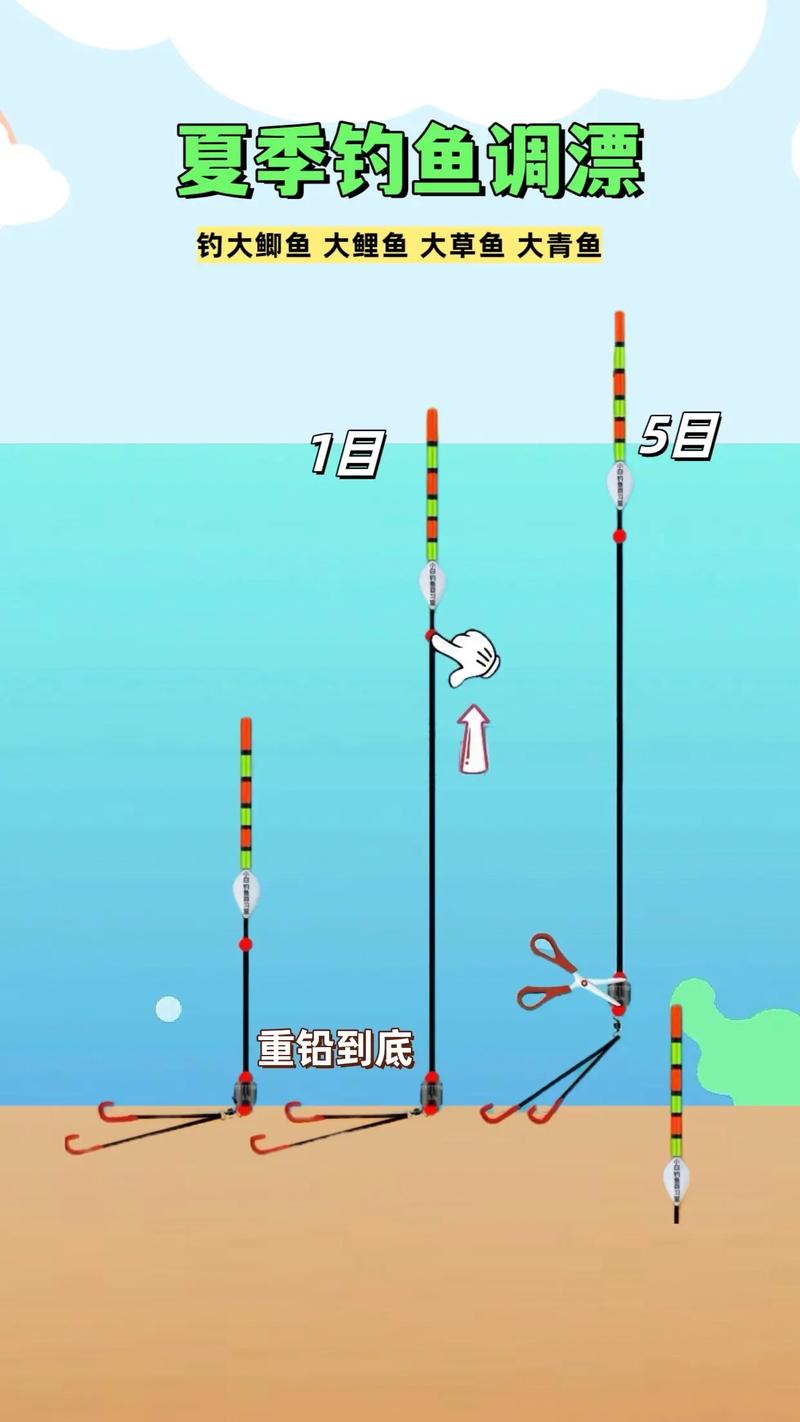 浆层厚如何精准调漂？-图2