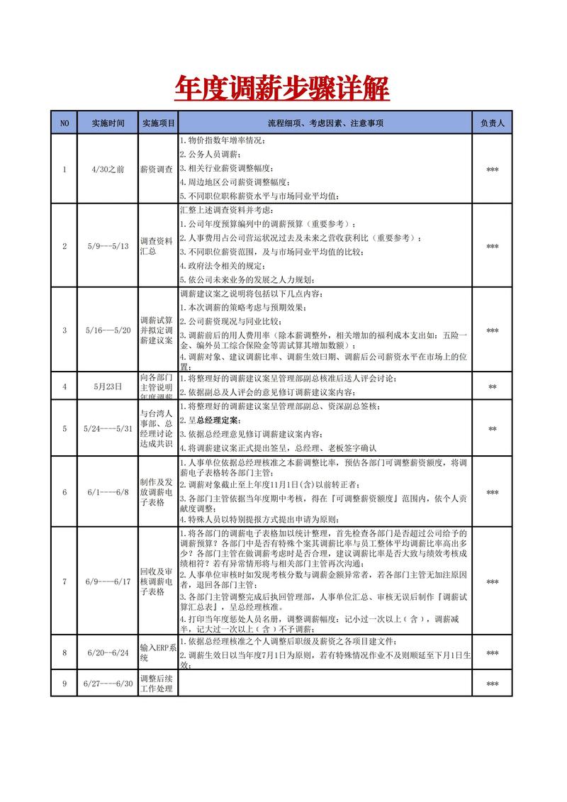 调薪沟通技巧，调薪沟通技巧有哪些-图2