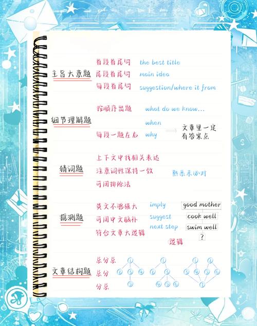 英语阅读速读技巧有哪些?-图1 英语阅读速读技巧有哪些?-图1