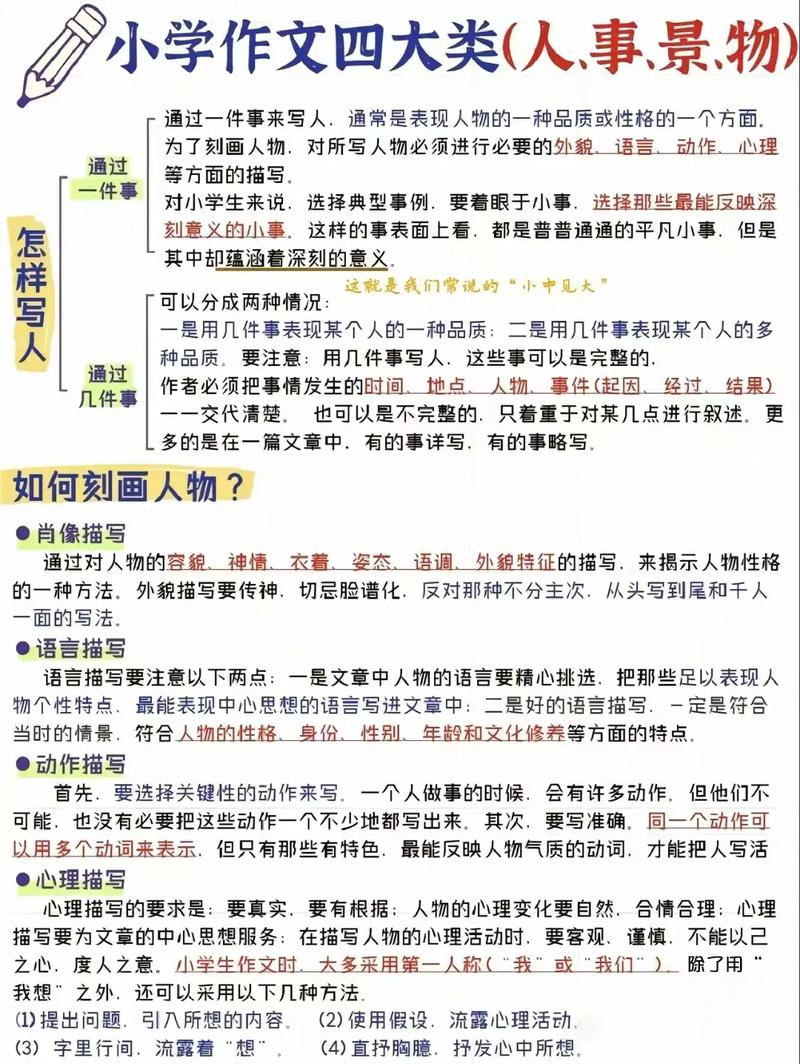 段落写作技巧,段落写作技巧有哪些-图2 段落写作技巧,段落写作技巧有哪些-图2