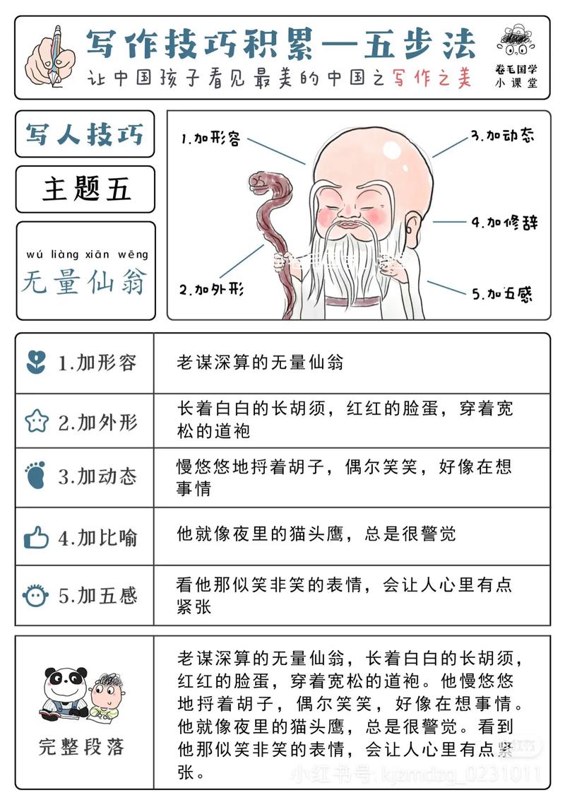 人物写作技巧,人物写作的技巧和方法-图1 人物写作技巧,人物写作的技巧和方法-图1