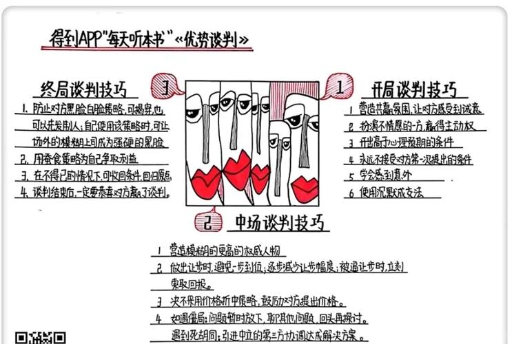 谈判的技巧有哪些,谈判的技巧有哪些方面-图1 谈判的技巧有哪些,谈判的技巧有哪些方面-图1