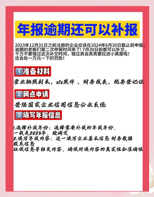 年报的填制技巧,年报的填制技巧有哪些-图2 年报的填制技巧,年报的填制技巧有哪些-图2