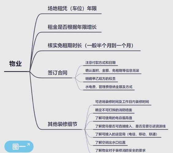 装潢公司谈判技巧-图2 装潢公司谈判技巧-图2