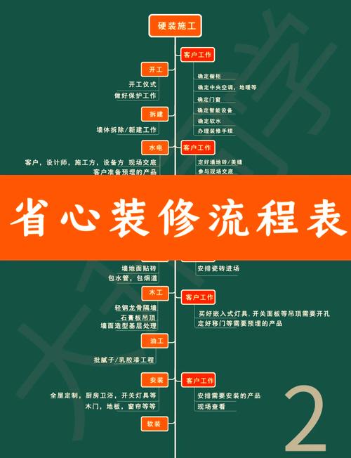 装潢公司谈判技巧-图3 装潢公司谈判技巧-图3