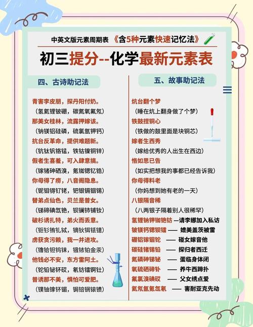 化学无耻得分技巧真有效?还是化学太无聊?-图1 化学无耻得分技巧真有效?还是化学太无聊?-图1