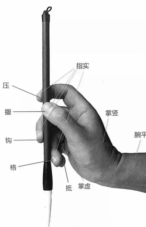 毛笔提笔技巧有哪些关键点?-图1 毛笔提笔技巧有哪些关键点?-图1