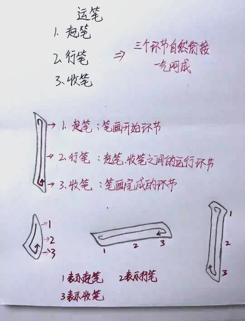 毛笔提笔技巧有哪些关键点?-图2 毛笔提笔技巧有哪些关键点?-图2