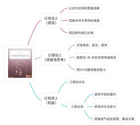 高效沟通的技巧,高效沟通的技巧需要遵循哪些原则-图3 高效沟通的技巧,高效沟通的技巧需要遵循哪些原则-图3