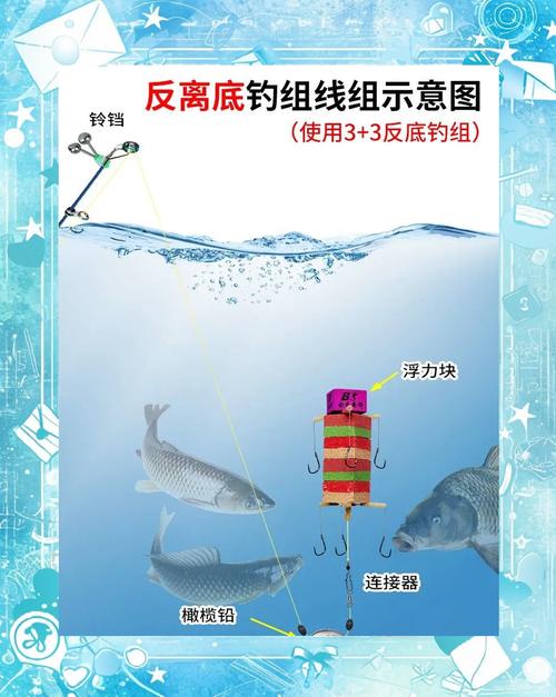 闸门钓技巧有哪些?适合钓什么鱼?-图1 闸门钓技巧有哪些?适合钓什么鱼?-图1