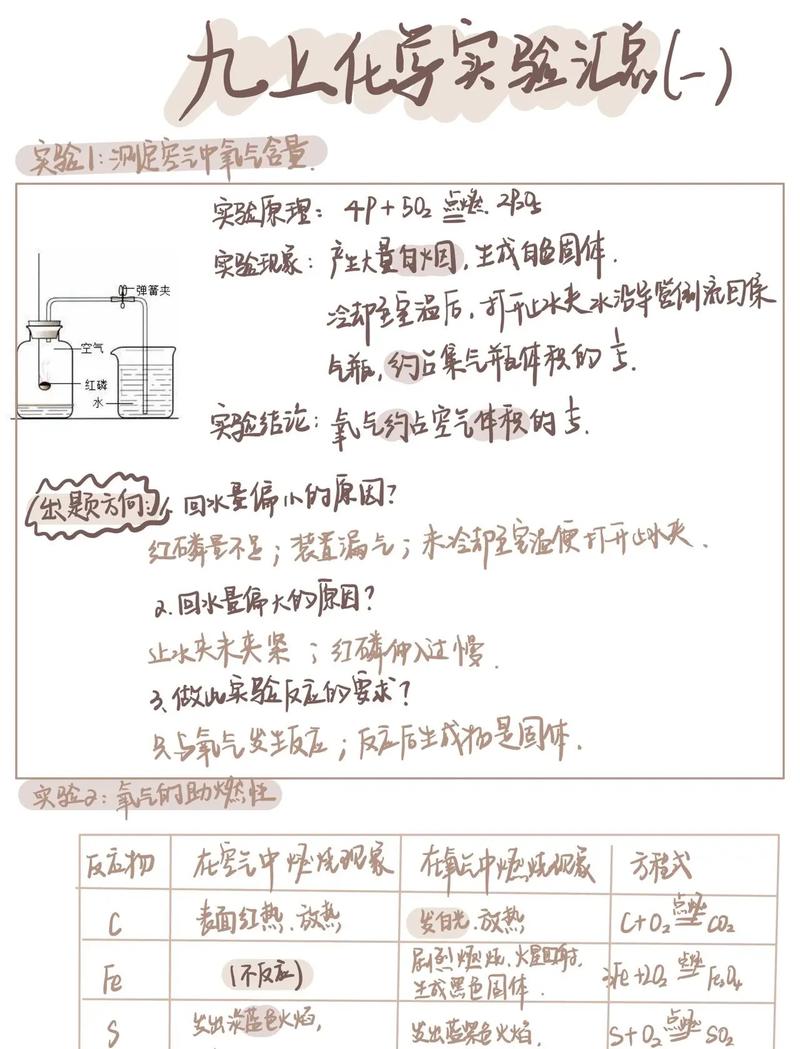 实验探究题解题技巧,实验探究题解题技巧和方法-图3 实验探究题解题技巧,实验探究题解题技巧和方法-图3