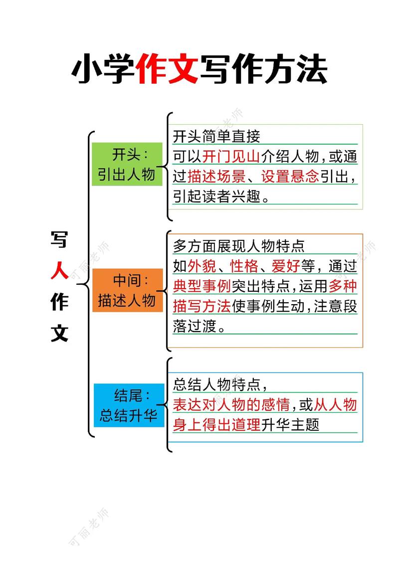 话题作文写作技巧有哪些?-图2 话题作文写作技巧有哪些?-图2