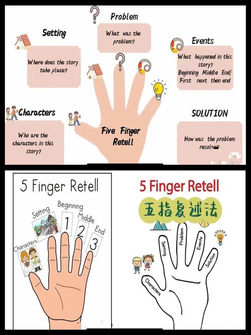 英语阅读技巧 ppt-图2 英语阅读技巧 ppt-图2