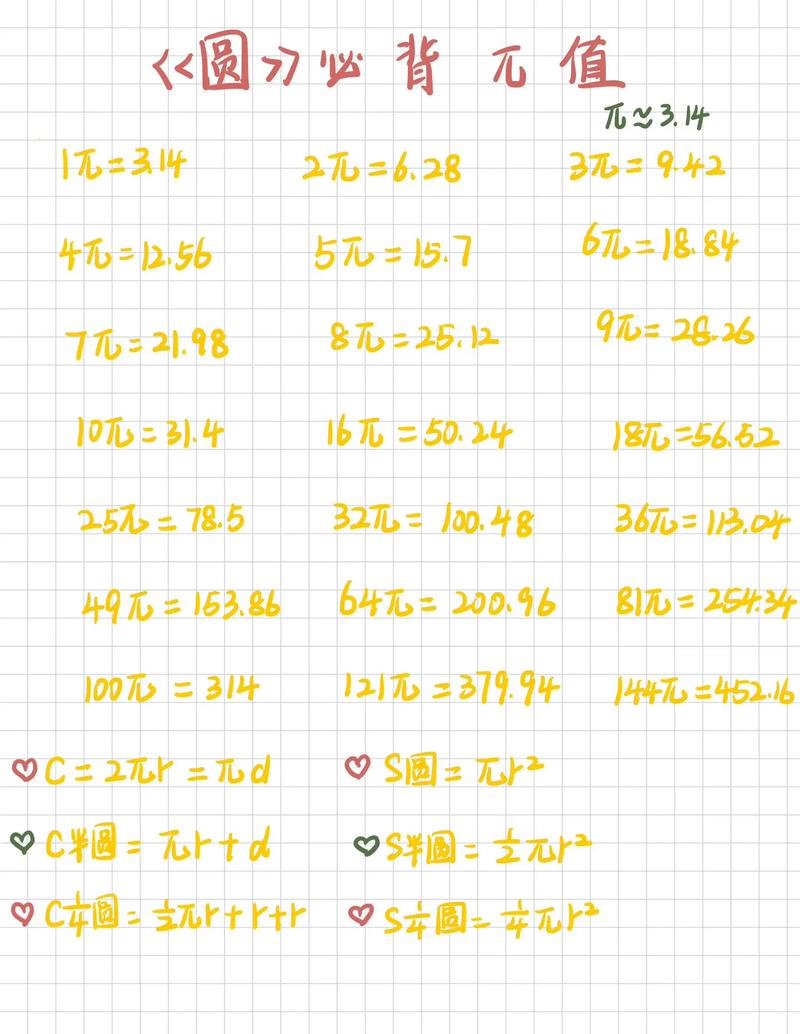 圆周率背诵技巧-图3 圆周率背诵技巧-图3