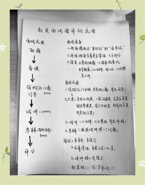 教资面试注意事项与技巧有哪些?-图2 教资面试注意事项与技巧有哪些?-图2