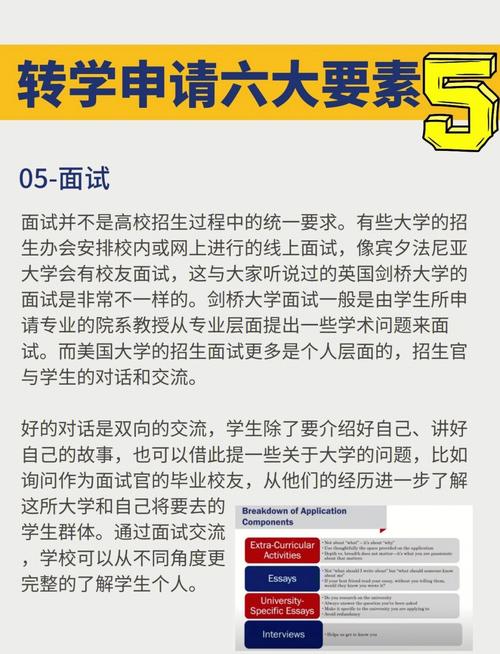 美国高校面试有哪些实用技巧?-图1 美国高校面试有哪些实用技巧?-图1