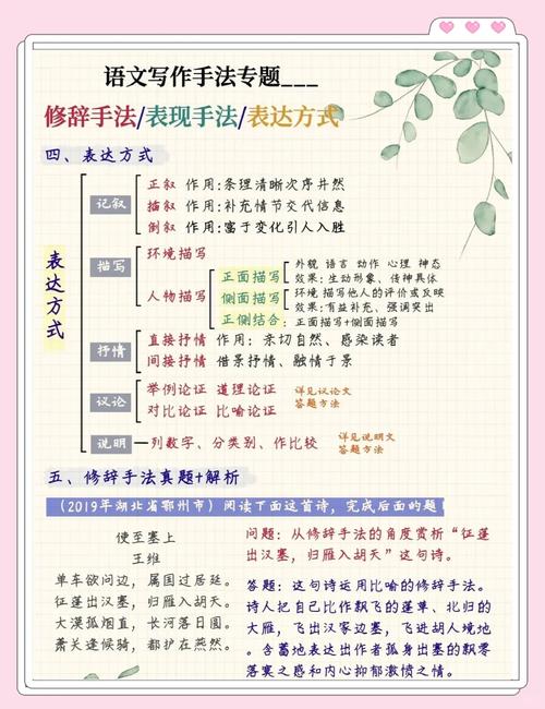 小学生写作方法与技巧有哪些?-图3 小学生写作方法与技巧有哪些?-图3