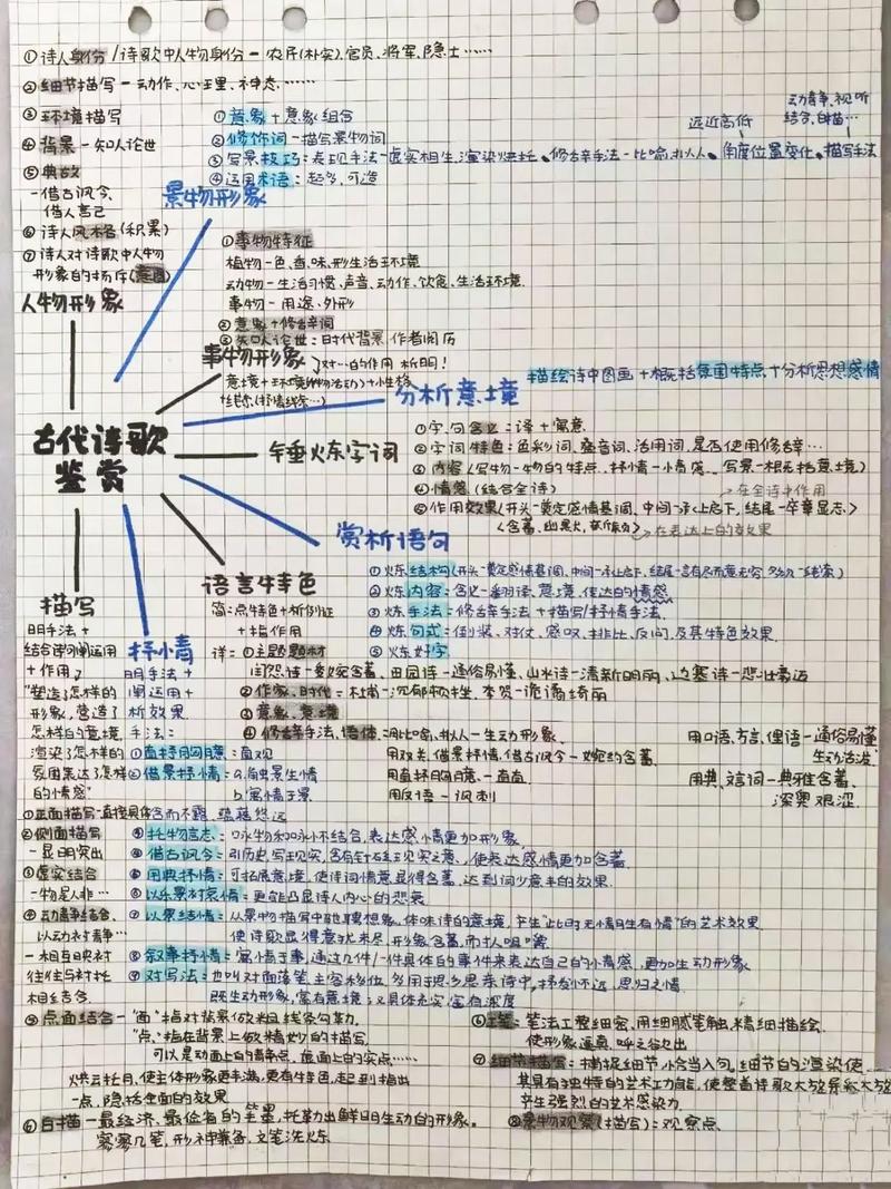 古代诗歌赏析技巧,古代诗歌鉴赏技巧-图2 古代诗歌赏析技巧,古代诗歌鉴赏技巧-图2