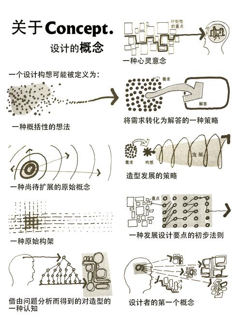 创意的定义-图1 创意的定义-图1