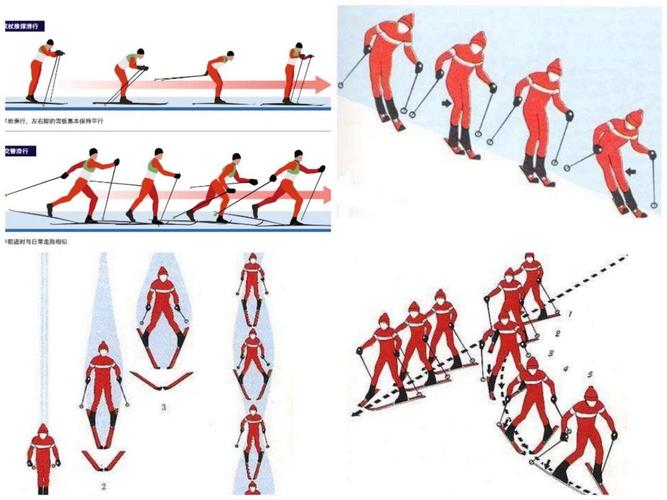 滑雪不摔跤技巧有哪些?-图1 滑雪不摔跤技巧有哪些?-图1