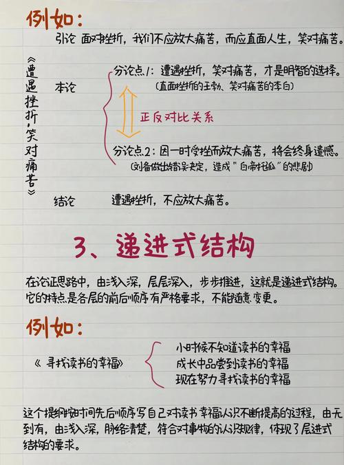 文章结构技巧有哪些?-图1 文章结构技巧有哪些?-图1