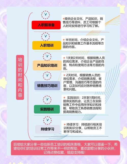 美术培训课程销售技巧-图3