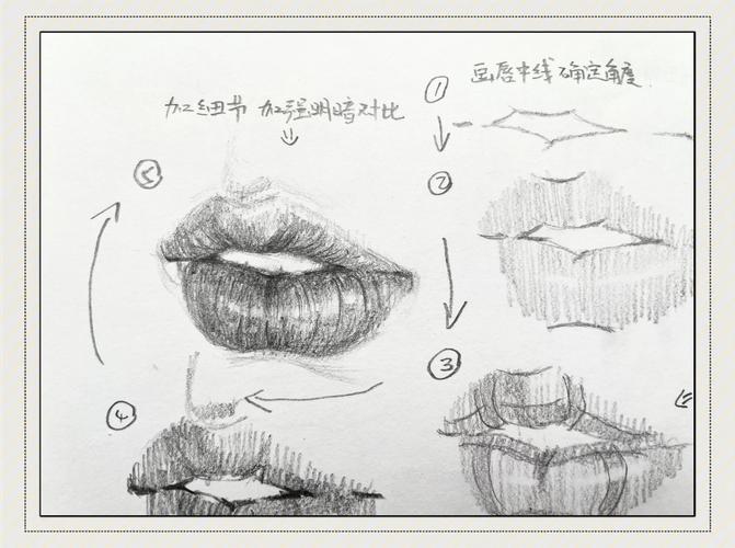 纸上嘴巴怎么画?步骤图解在此!-图1 纸上嘴巴怎么画?步骤图解在此!-图1