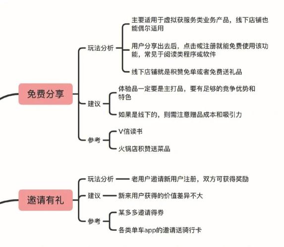 客源开发技巧,客源开发技巧有哪些-图3 客源开发技巧,客源开发技巧有哪些-图3