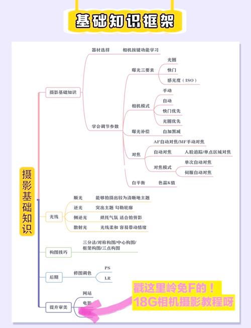 摄影技巧理论意义究竟指什么?-图2 摄影技巧理论意义究竟指什么?-图2