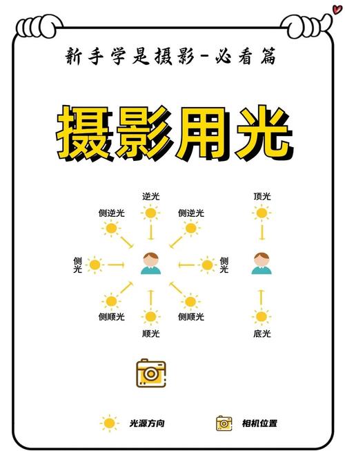 摄影技巧理论意义究竟指什么?-图1 摄影技巧理论意义究竟指什么?-图1