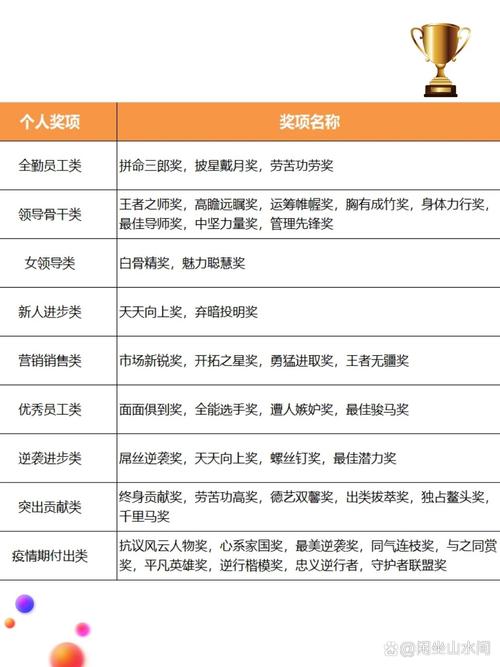 新人创意奖,创意名称如何更出彩?-图2 新人创意奖,创意名称如何更出彩?-图2