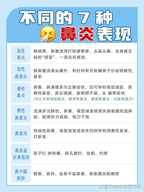 鼻炎反反复复?这些创意方法真能根治?-图2 鼻炎反反复复?这些创意方法真能根治?-图2