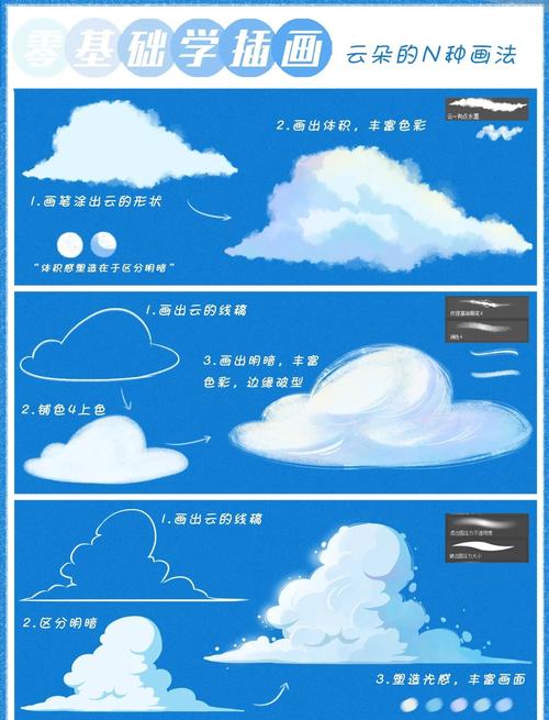 绘画天空技巧-图2