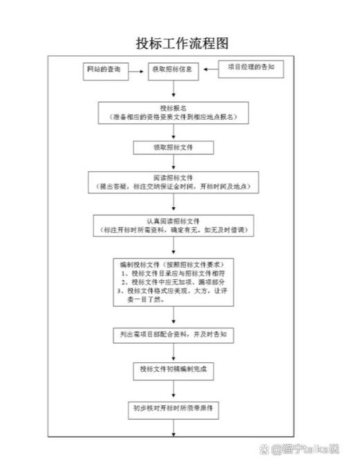 网上招标技巧，网上招标技巧有哪些-图2