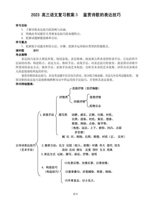 赏析与鉴赏表达技巧教案有何异同?-图1 赏析与鉴赏表达技巧教案有何异同?-图1