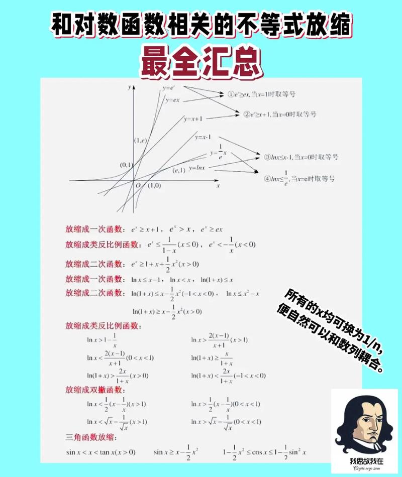 放缩法技巧如何灵活应用?-图1 放缩法技巧如何灵活应用?-图1