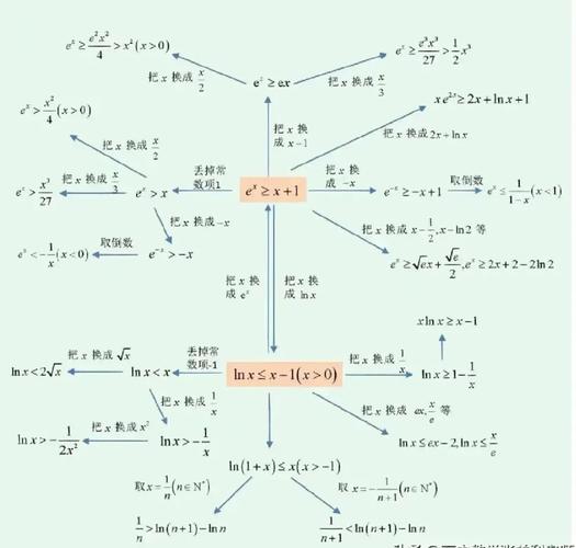 放缩法技巧如何灵活应用?-图3 放缩法技巧如何灵活应用?-图3