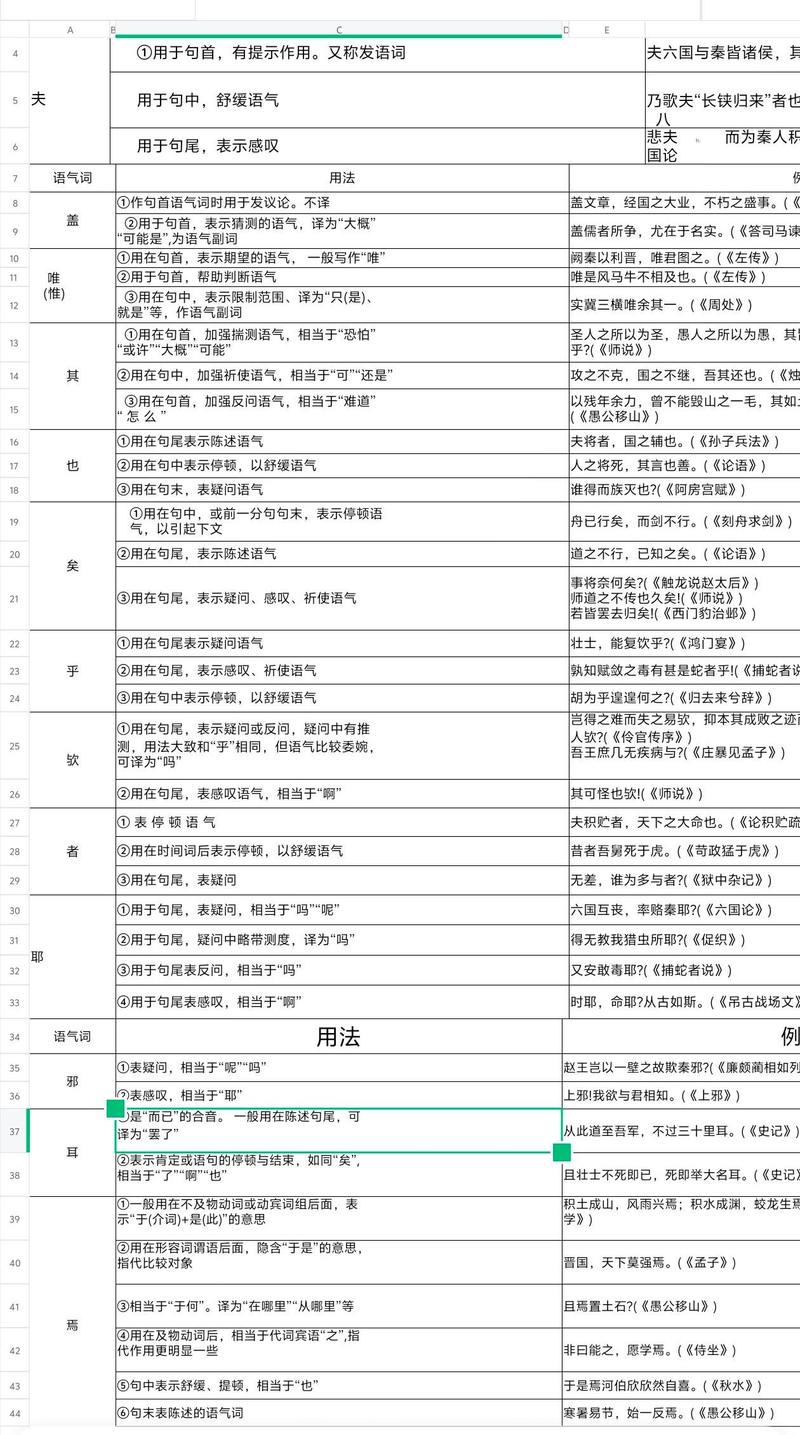 语气技巧,语气技巧的四种类型-图3 语气技巧,语气技巧的四种类型-图3