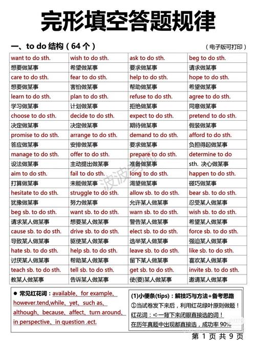 完形填空6大技巧如何高效运用?-图1 完形填空6大技巧如何高效运用?-图1