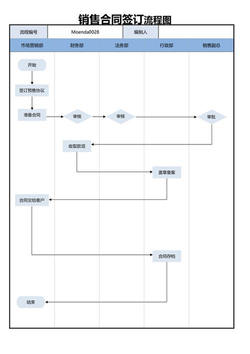 销售合同签订技巧-图3