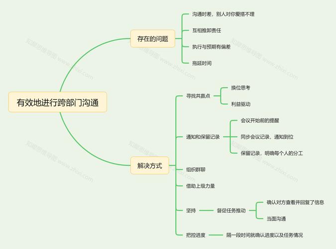 内部推荐沟通技巧-图2