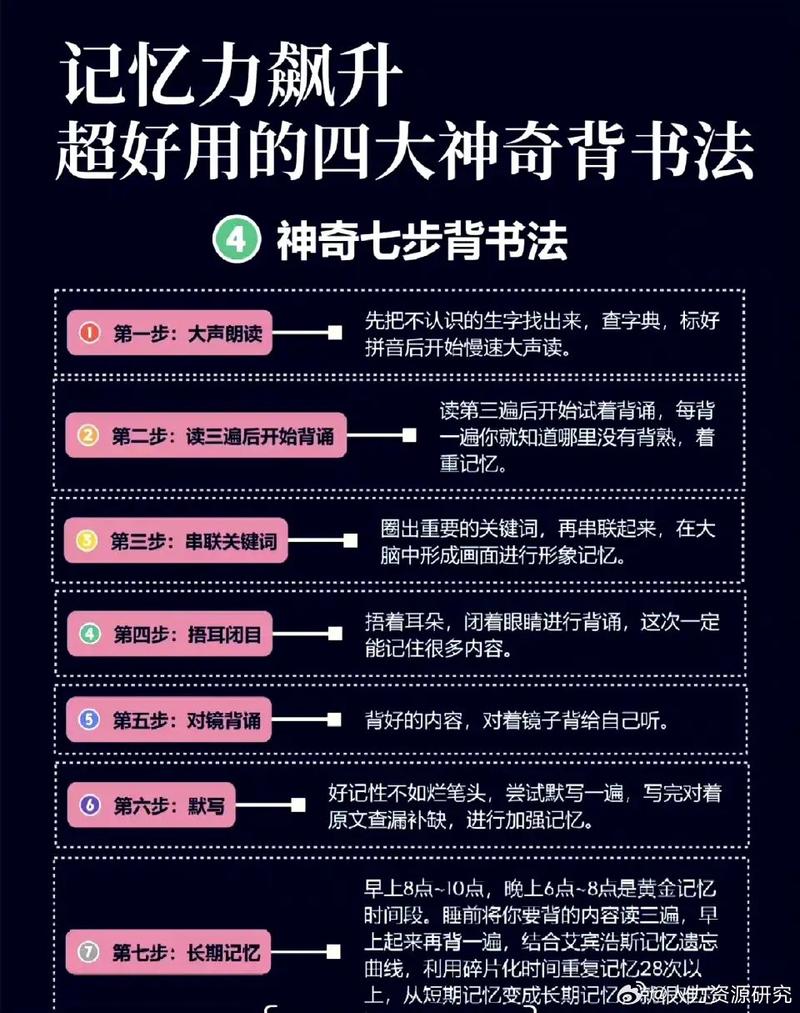 语文背书技巧-图3 语文背书技巧-图3