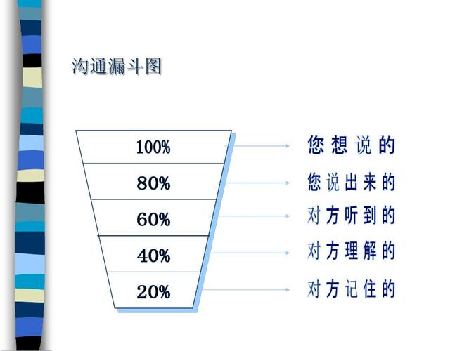 车库岗沟通技巧-图2