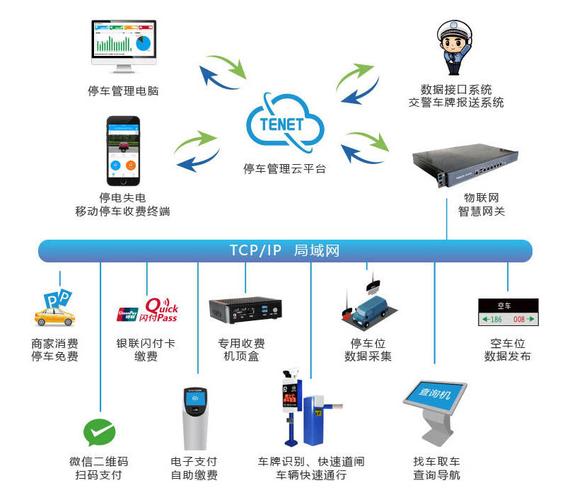 车库岗沟通技巧-图3