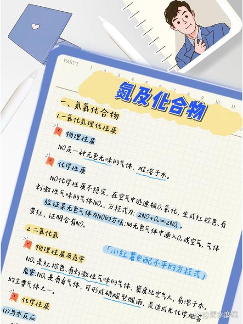 化学提问技巧-图3 化学提问技巧-图3