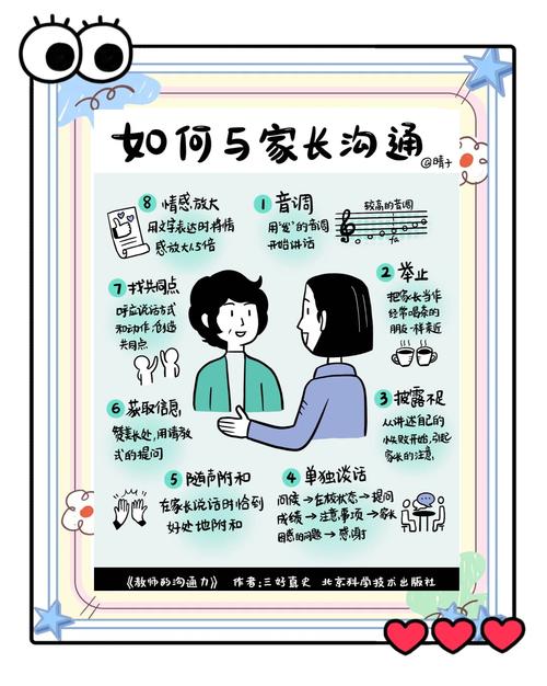 培养孩子良好的沟通技巧-图2 培养孩子良好的沟通技巧-图2