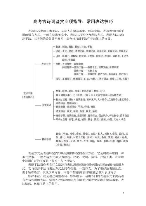 古典诗词有哪些常用技巧?-图1 古典诗词有哪些常用技巧?-图1