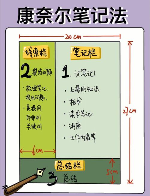 笔记法基础技巧,笔记法基础技巧有哪些-图1 笔记法基础技巧,笔记法基础技巧有哪些-图1